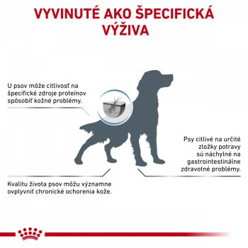 Royal Canin Veterinary Health Nutrition Dog Sensitivity Control 7 kg