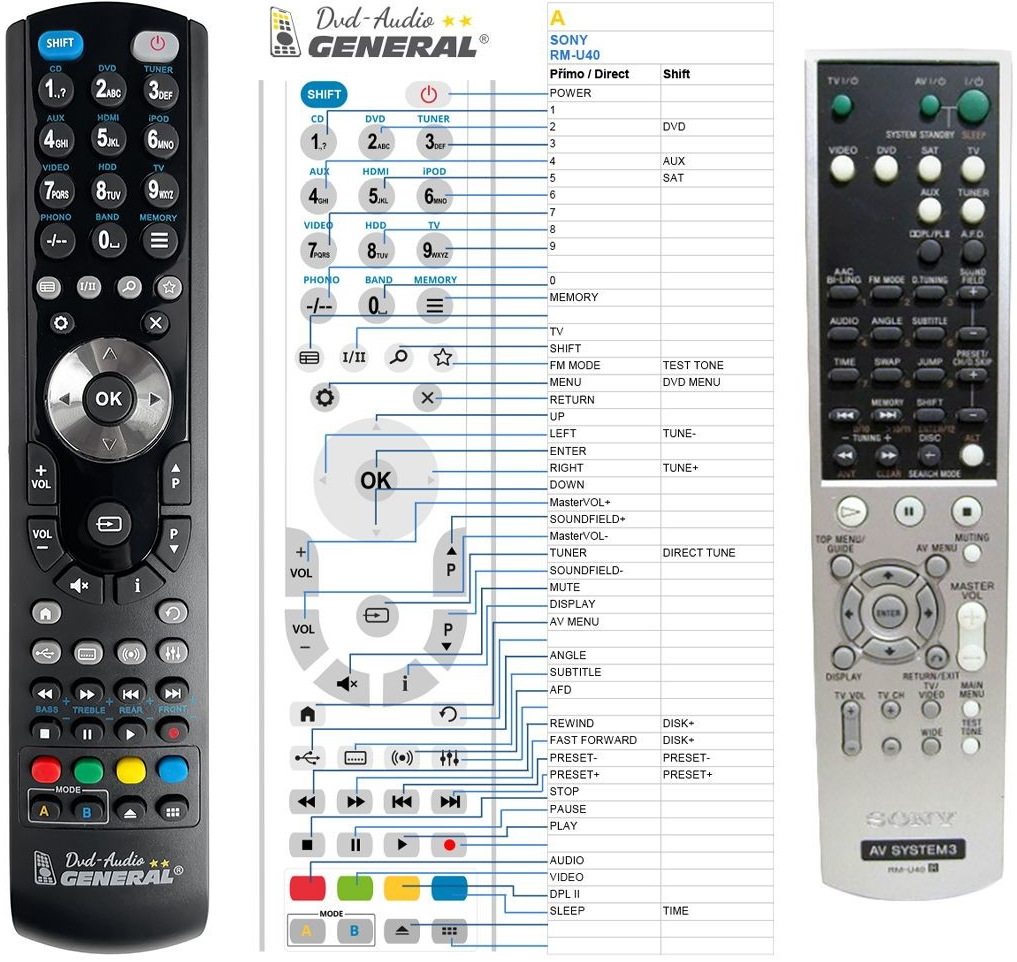 Diaľkový ovládač General Sony RM-U25, RM-U40