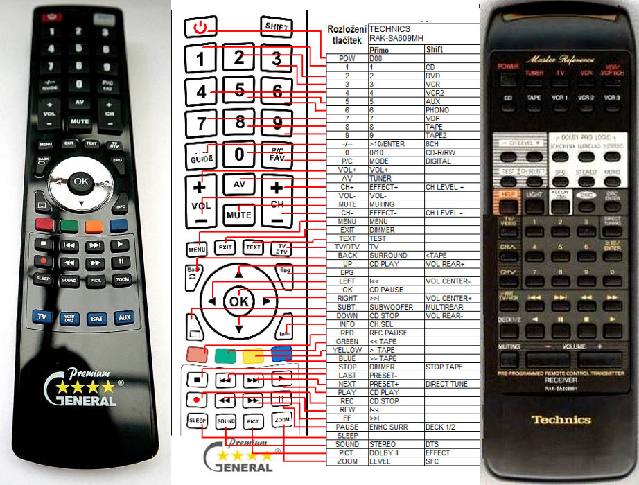 Diaľkový ovládač General Technics RAK-SA609MH