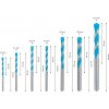 BOSCH sada vidiových vrtáků CYL-9 MultiConstruction 2608900647, 7ks