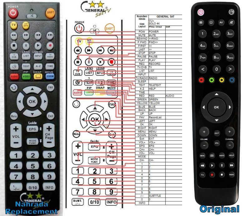 Diaľkový ovládač VU plus Solo 4k