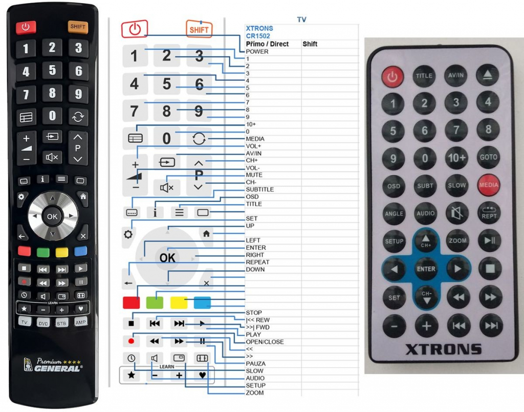 Diaľkový ovládač General Xtrons CR1502