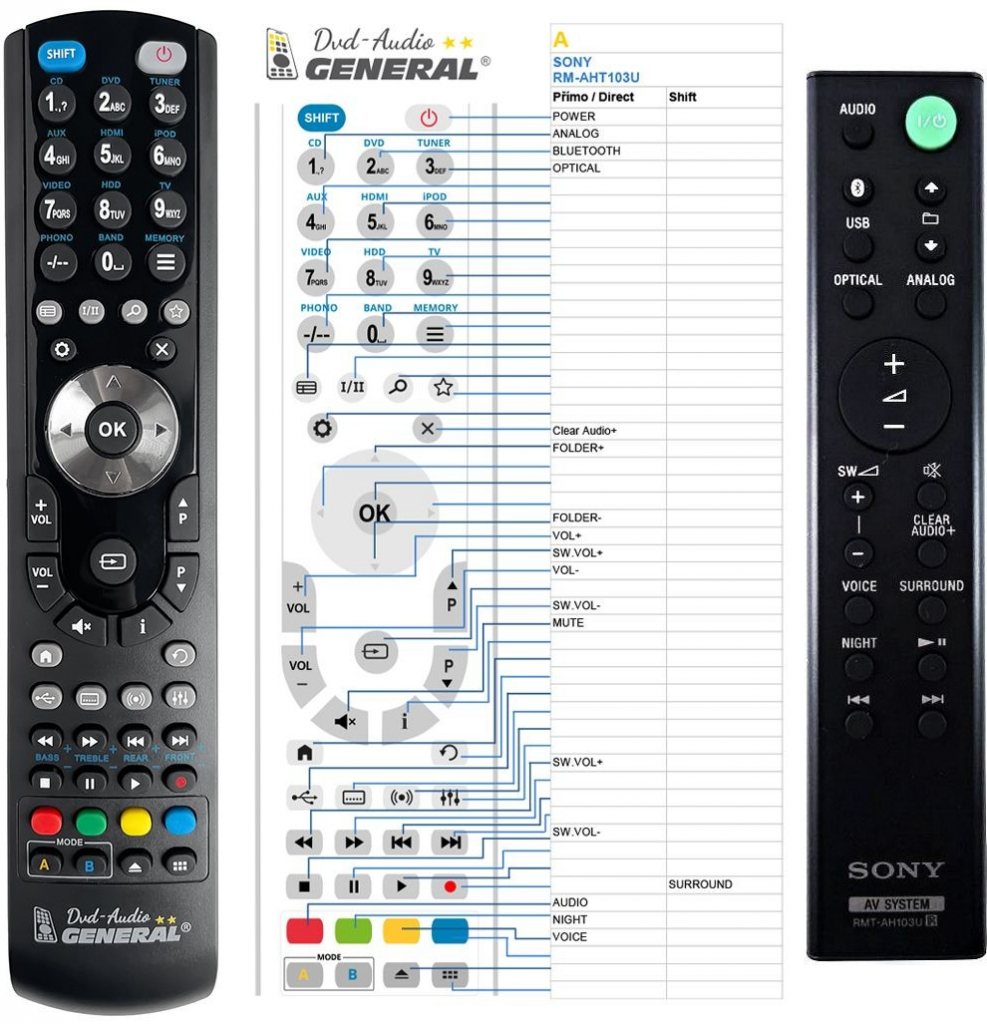 Diaľkový ovládač General Sony RMT-AH103U