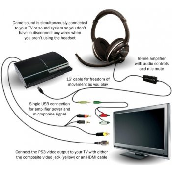 Turtle Beach Ear Force PX21