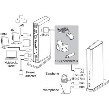 i-Tec U3HDMIDVIDOCK