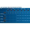 Bosch GBA ProCORE 18V 8,0 Ah, 1.600.A01.6GK