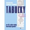 Matematické, fyzikálne a chemické tabuľky