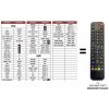 Predátor Panasonic EUR7502X20 (DVD+AMP) náhradný diaľkový ovládač iného vzhľadu