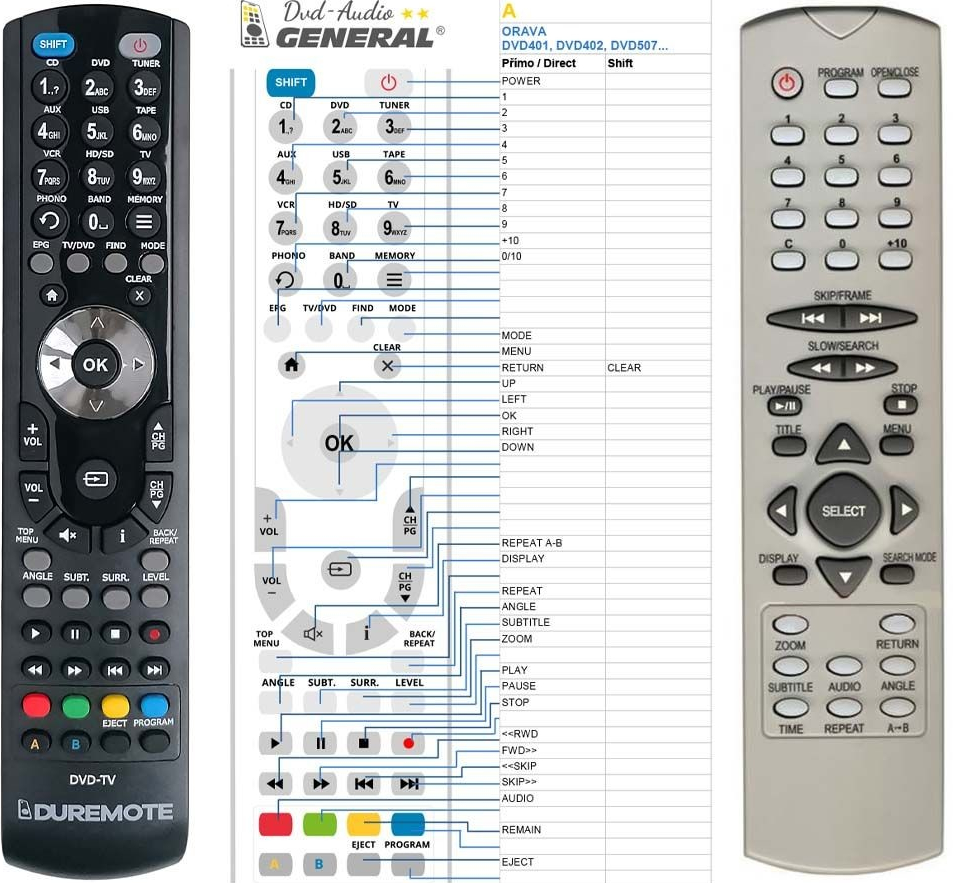 Diaľkový ovládač General Orava DVD401, DVD402, DVD507, DVD508