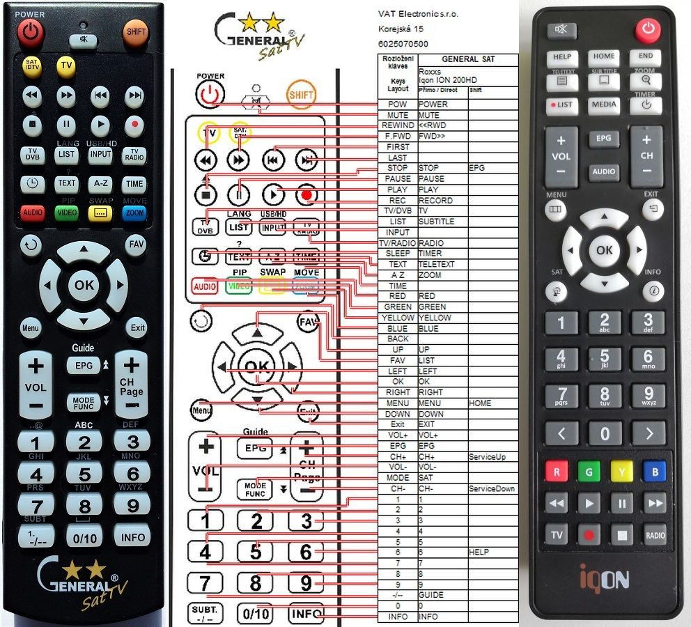 Diaľkový ovládač General IQON ION 200HD, FORCE 2 plus