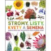 Stromy, listy, kvety a semená - Sarah Jose
