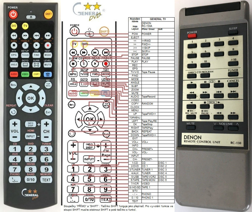 Diaľkový ovládač General Denon RC-130