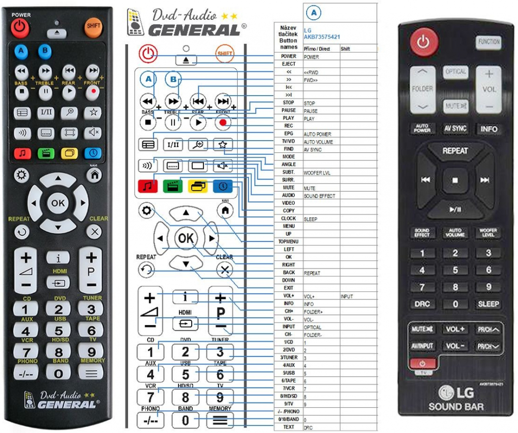 Diaľkový ovládač General LG AKB73575421