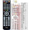 General SOUNDMASTER DVD-8032 - náhradný diaľkový ovládač