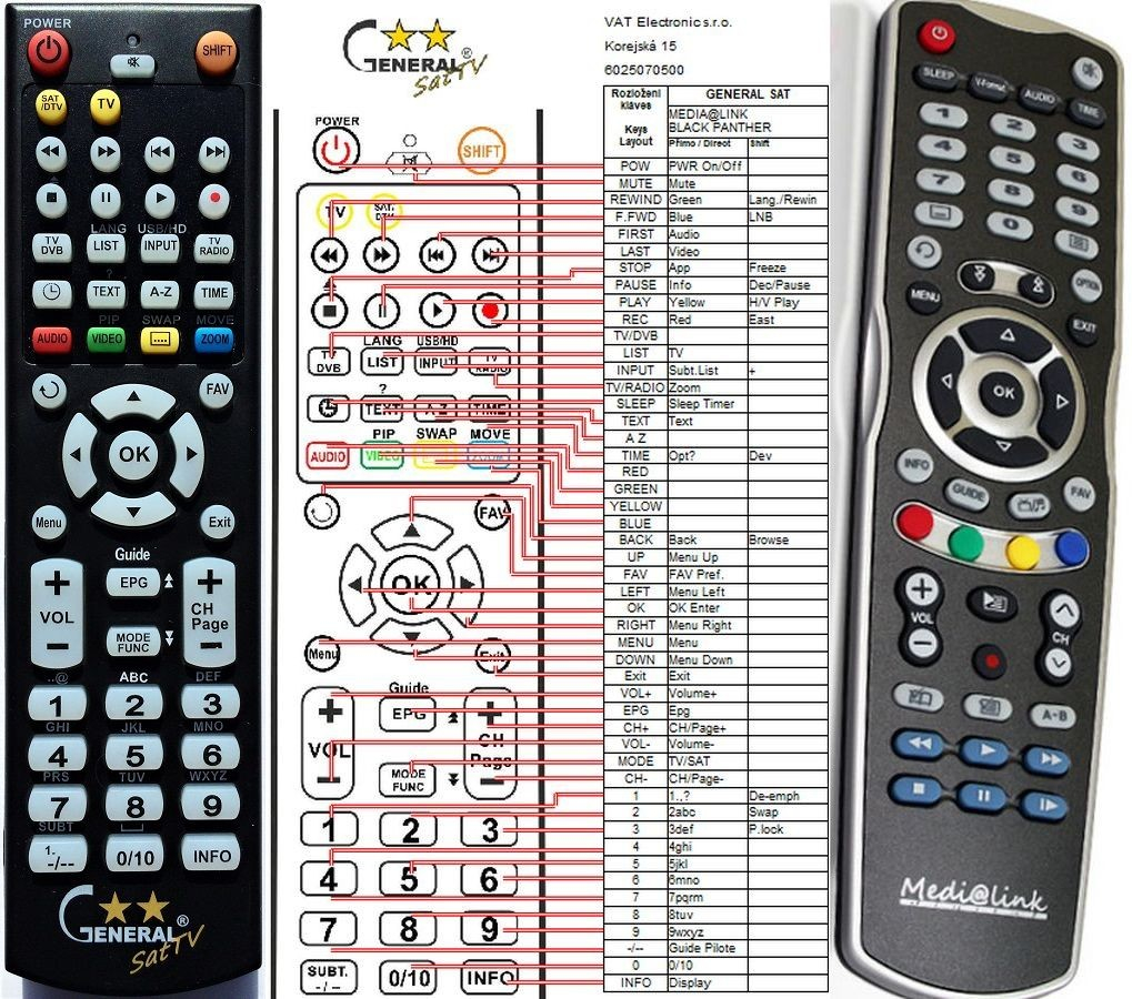 Diaľkový ovládač General Medialink Black Panther 2XCI 2XCR