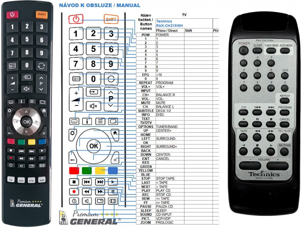 Diaľkový ovládač General Technics RAK-CH215WH