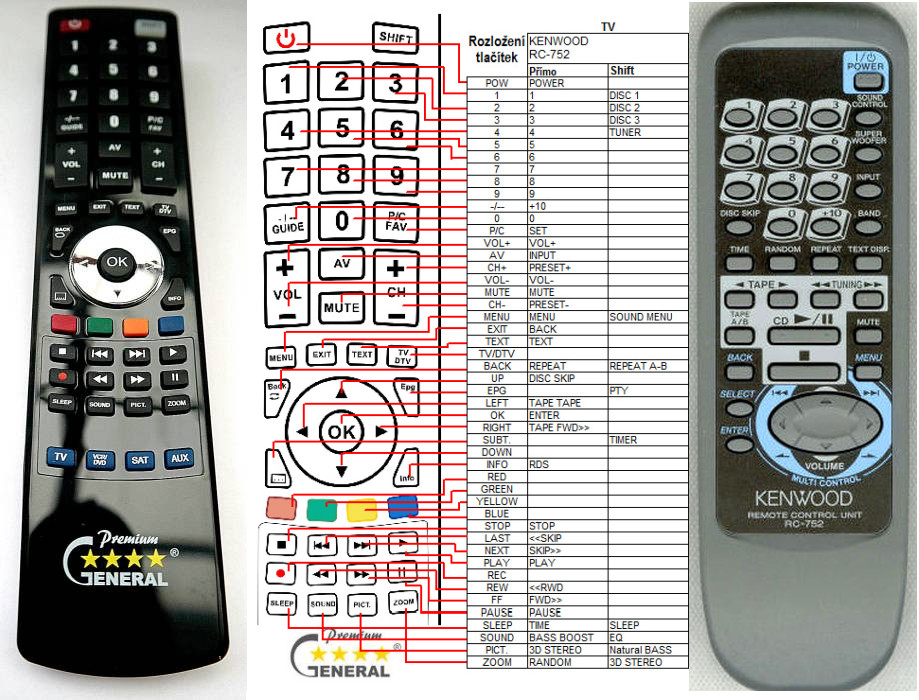 Diaľkový ovládač General Kenwood RC-752