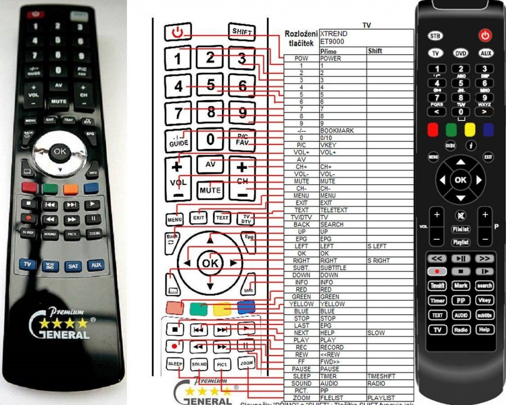 Diaľkový ovládač General Xtrend ET-9000, ET-9200