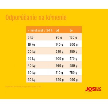 JosiDog Economy 15 kg