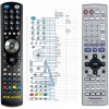 General PANASONIC EUR7722KHO, EUR7722KH0 - náhradný diaľkový ovládač