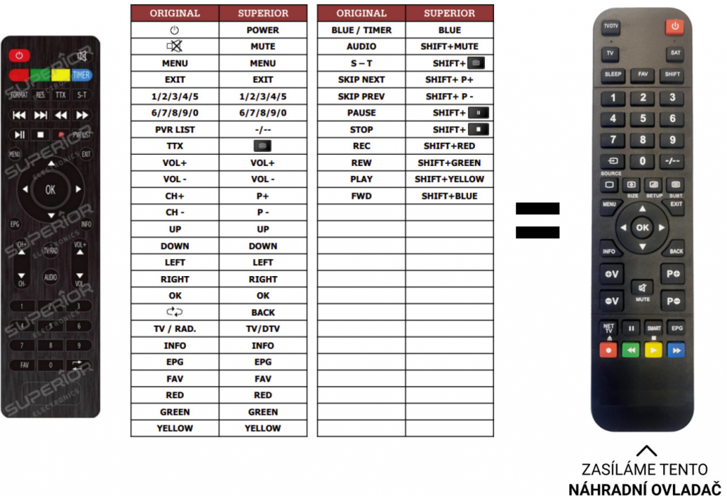 Diaľkový ovládač Predátor Freesat TSF8600HDU