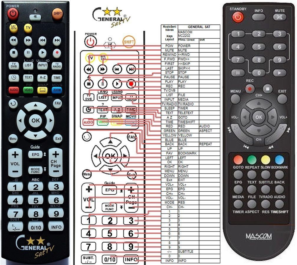 Diaľkový ovládač General Mascom MC2202, MC2202HD USB PVR