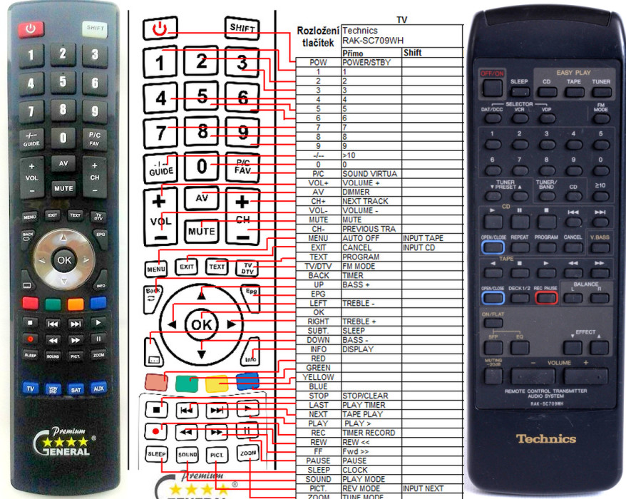Diaľkový ovládač General Technics RAK-SC709WH