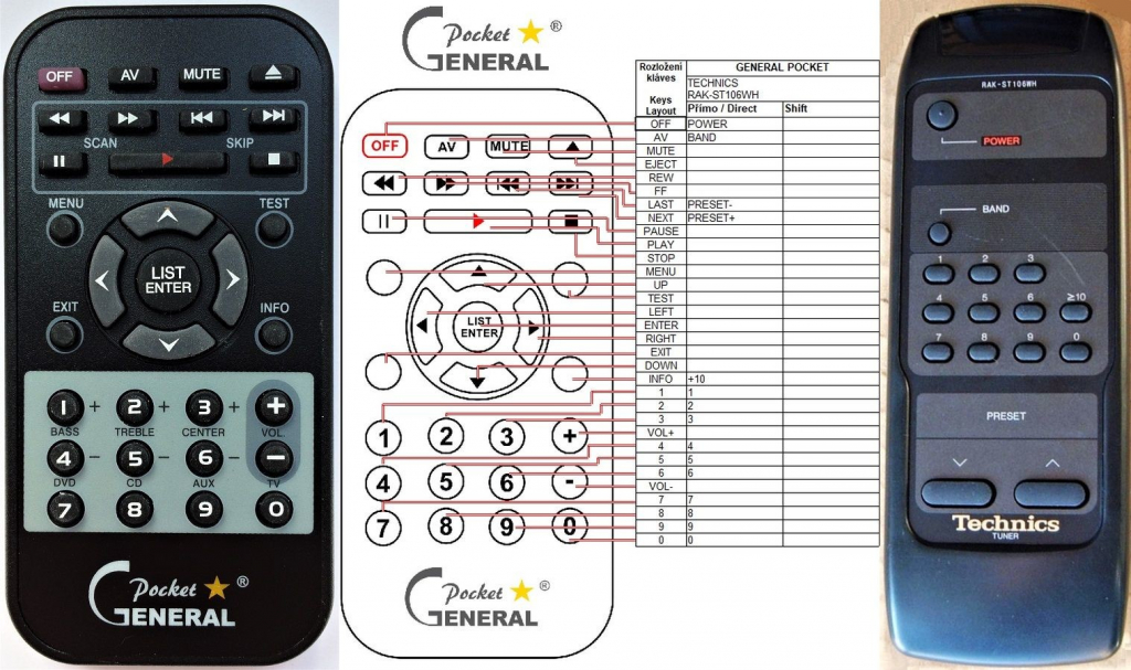 Diaľkový ovládač General Technics RAK-ST106WH