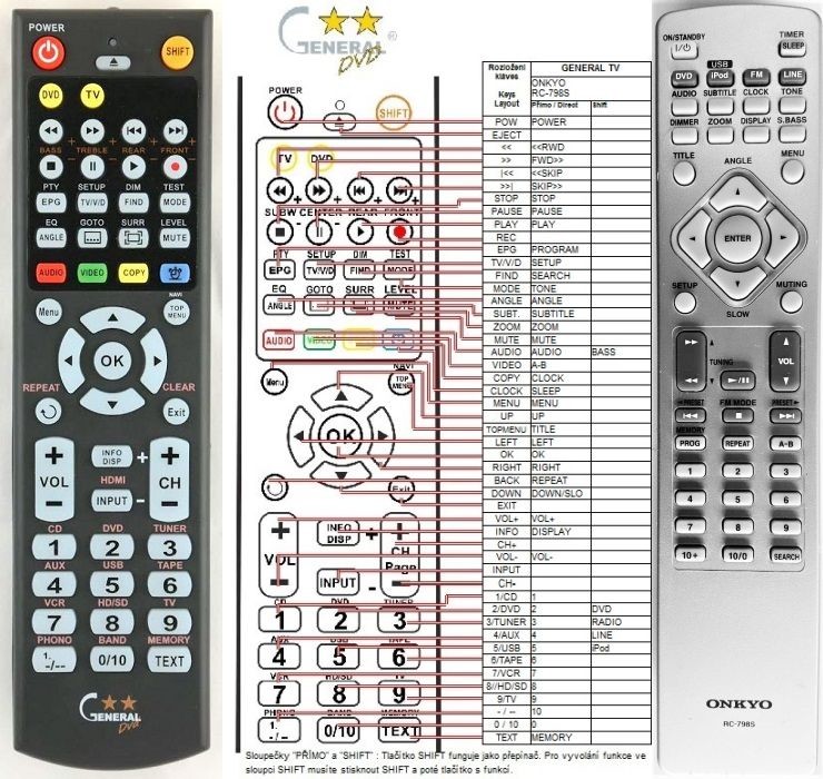 Diaľkový ovládač General Onkyo RC-798S