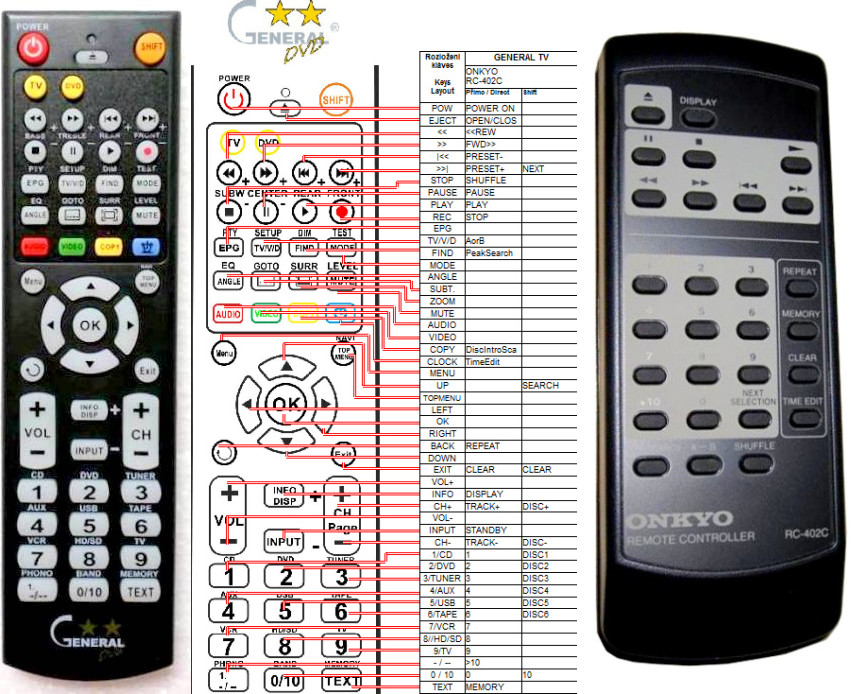 Diaľkový ovládač General Onkyo RC-402C