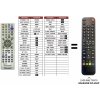 Predátor Pioneer DVR-RT400 náhradný diaľkový ovládač iného vzhľadu
