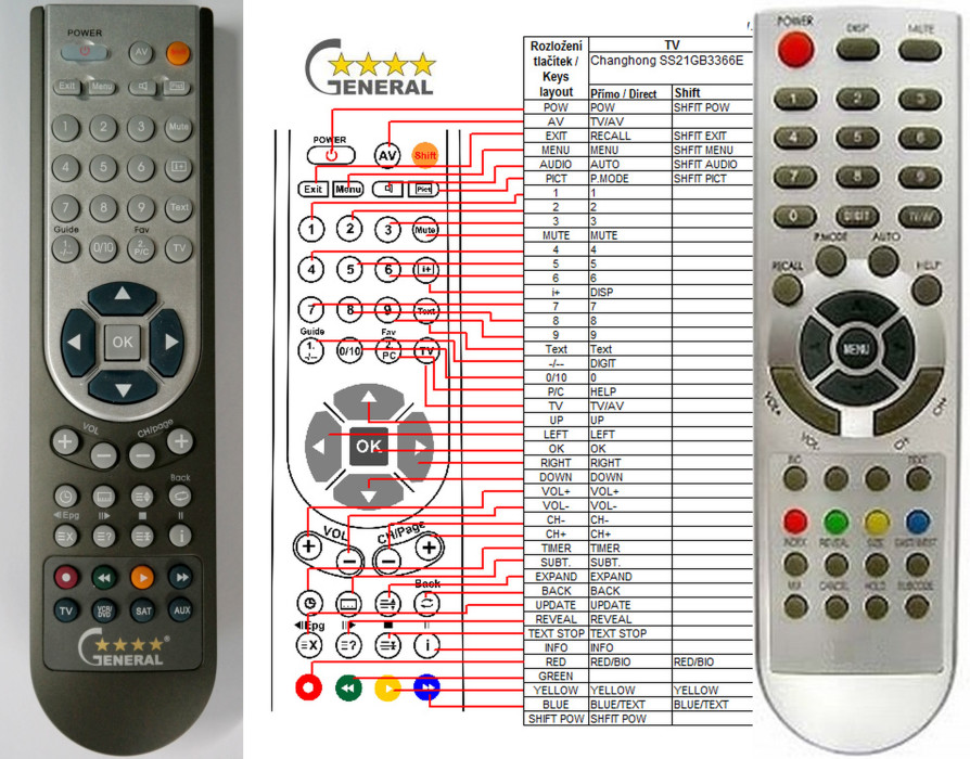 Diaľkový ovládač General Changhong SS21GB3366E, SS21GB08