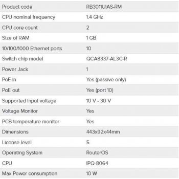 Mikrotik RB3011UiAS-RM