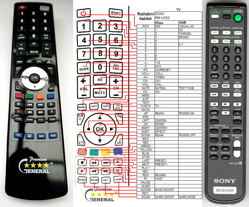 Diaľkový ovládač General Sony RM-U302
