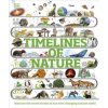 Timelines of Nature