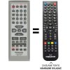 Predátor Panasonic EUR7711150, EUR7711060, EUR7710020 náhradný diaľkový ovládač iného vzhľadu