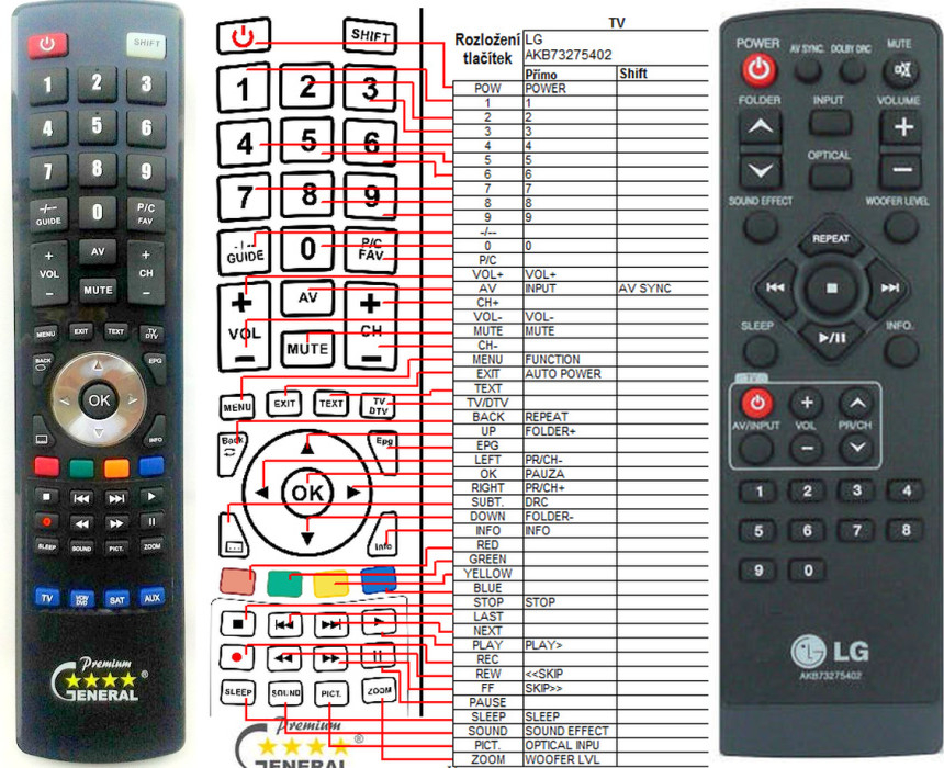 Diaľkový ovládač General LG AKB73275402