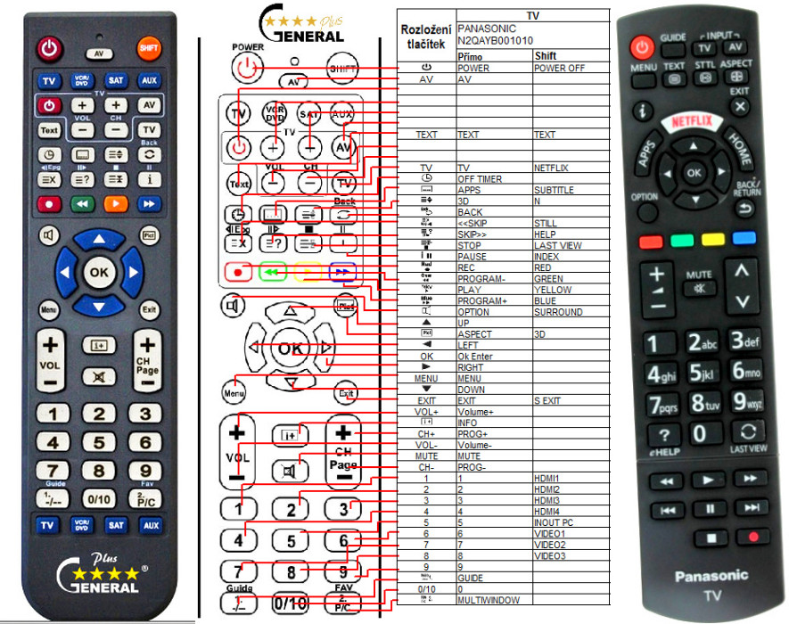 Diaľkový ovládač Panasonic N2QAYB001009