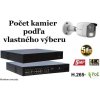 Monitorrs Security AI IP kamerový set 5 Mpix WTube (6372K8+) (Monitorrs Security)