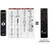 Humax RM-F10 náhradný diaľkový ovládač iného vzhľadu