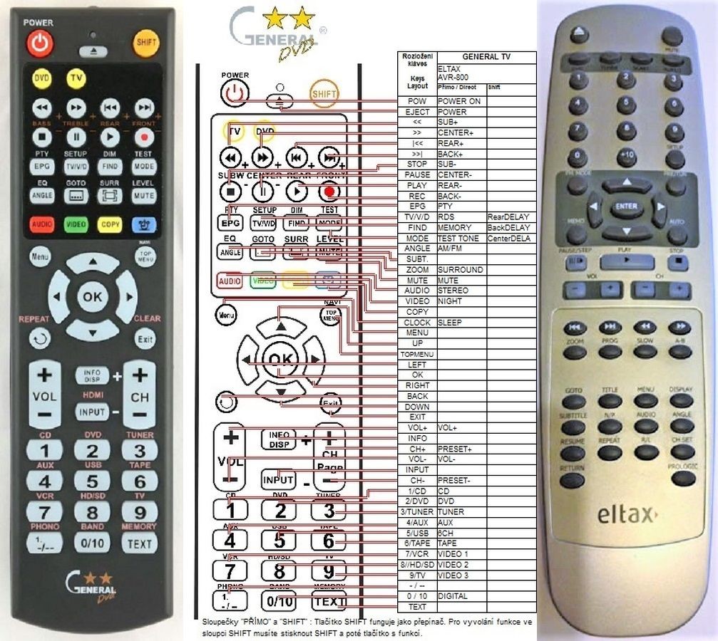 Diaľkový ovládač General Eltax AVR-800