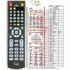 General UNIVERSUM DVD-DR1035 - náhradný diaľkový ovládač
