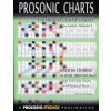 Fretboard Chord Charts for Guitar - Volume 1 (Tony Pappas)(Brožovaná)