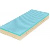 Tropico SUPER FOX BLUE 24 x 100 x 200 cm s profiláciou - antibakteriálny matrac s kvalitnou hybridnou a studenou penou, snímateľný poťah