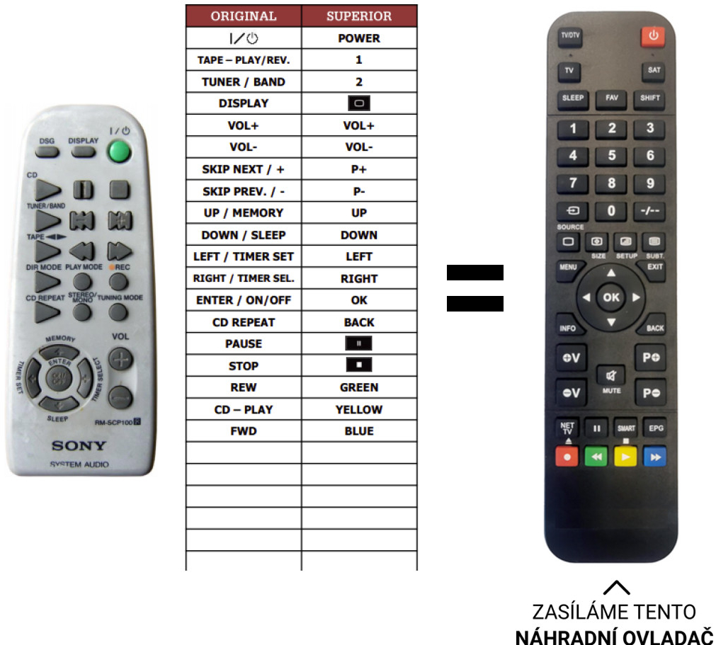 Diaľkový ovládač Predátor Sony CMT-CP100