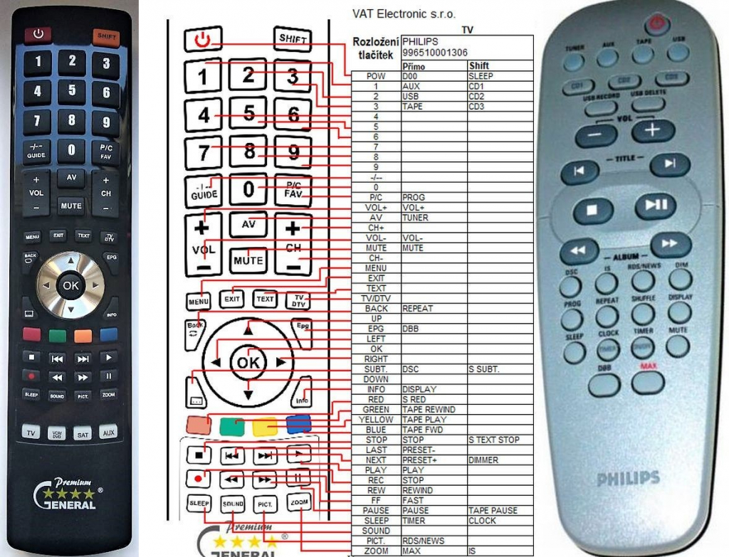 Diaľkový ovládač General Philips 996510001306