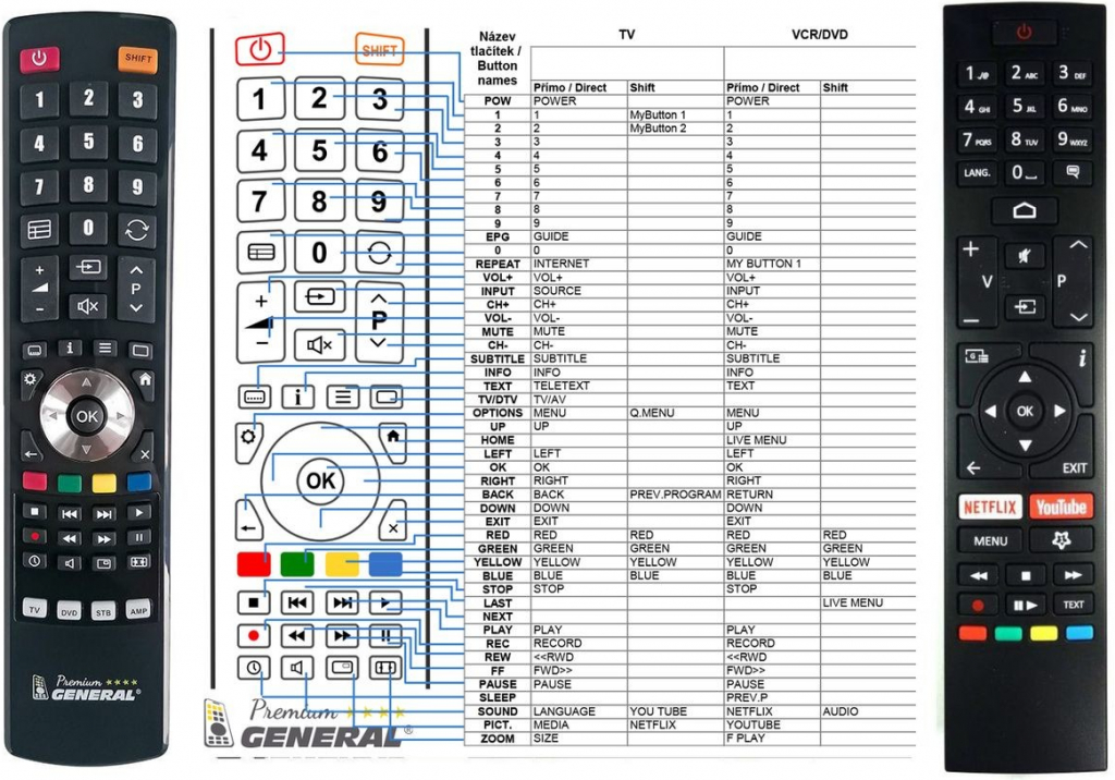 Diaľkový ovládač General GoGEN RC43157