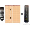Predátor Panasonic EUR7702260 náhradný diaľkový ovládač iného vzhľadu
