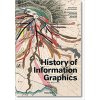 History of Infographics