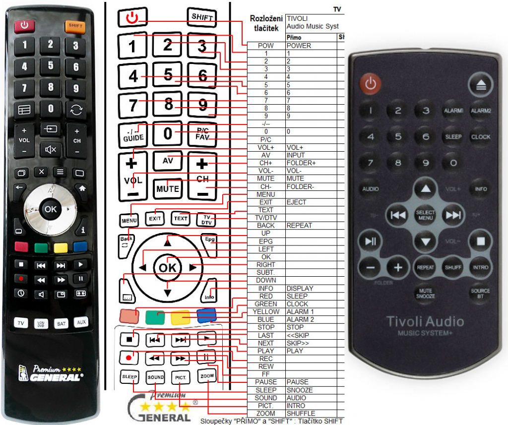 Diaľkový ovládač General Tivoli Audio Music System plus